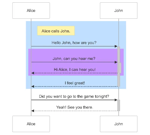 Sequence Diagram Maker